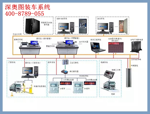 油品自動計量管理控制系統