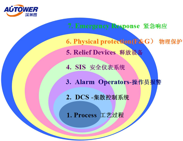 國內有生產SIS系統廠家│SIS安全儀表系統口碑好廠家
