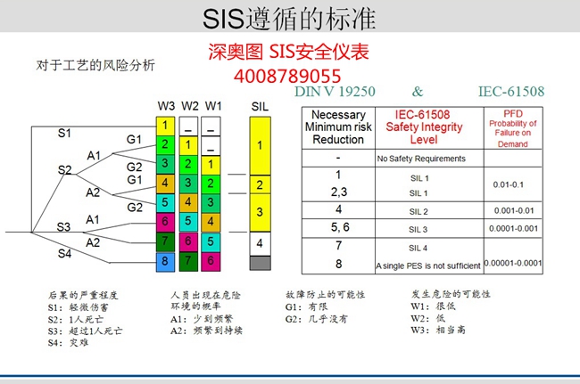 ESD緊急停車控制系統（英文簡稱ESD）定義、構成及價值