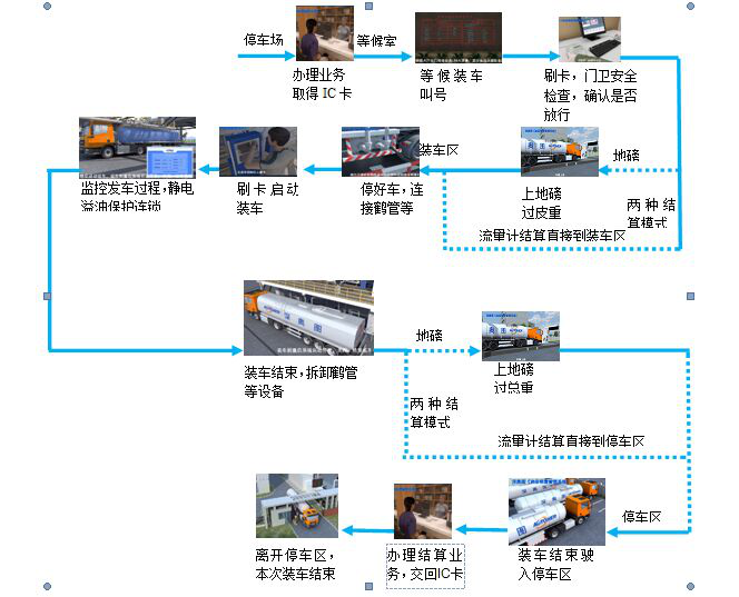 地磅的作弊與防作弊探析 智能地磅防作弊管理系統