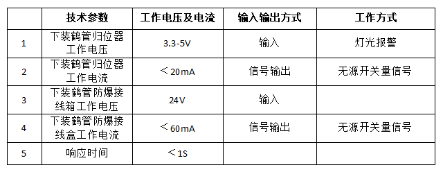 鶴管是什么？鶴管(液體裝卸臂)主要組成部分及配件