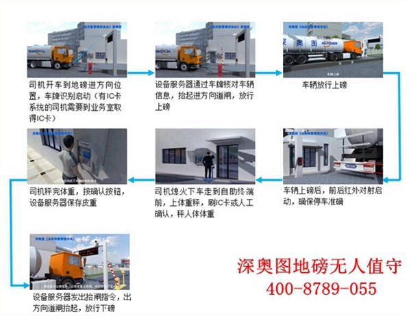 地磅無人一卡通管理系統功能  無人值守地磅哪家好