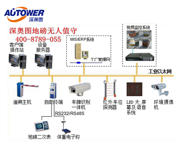門禁一卡通（一卡通停車場系統）安全管理系統揭秘！